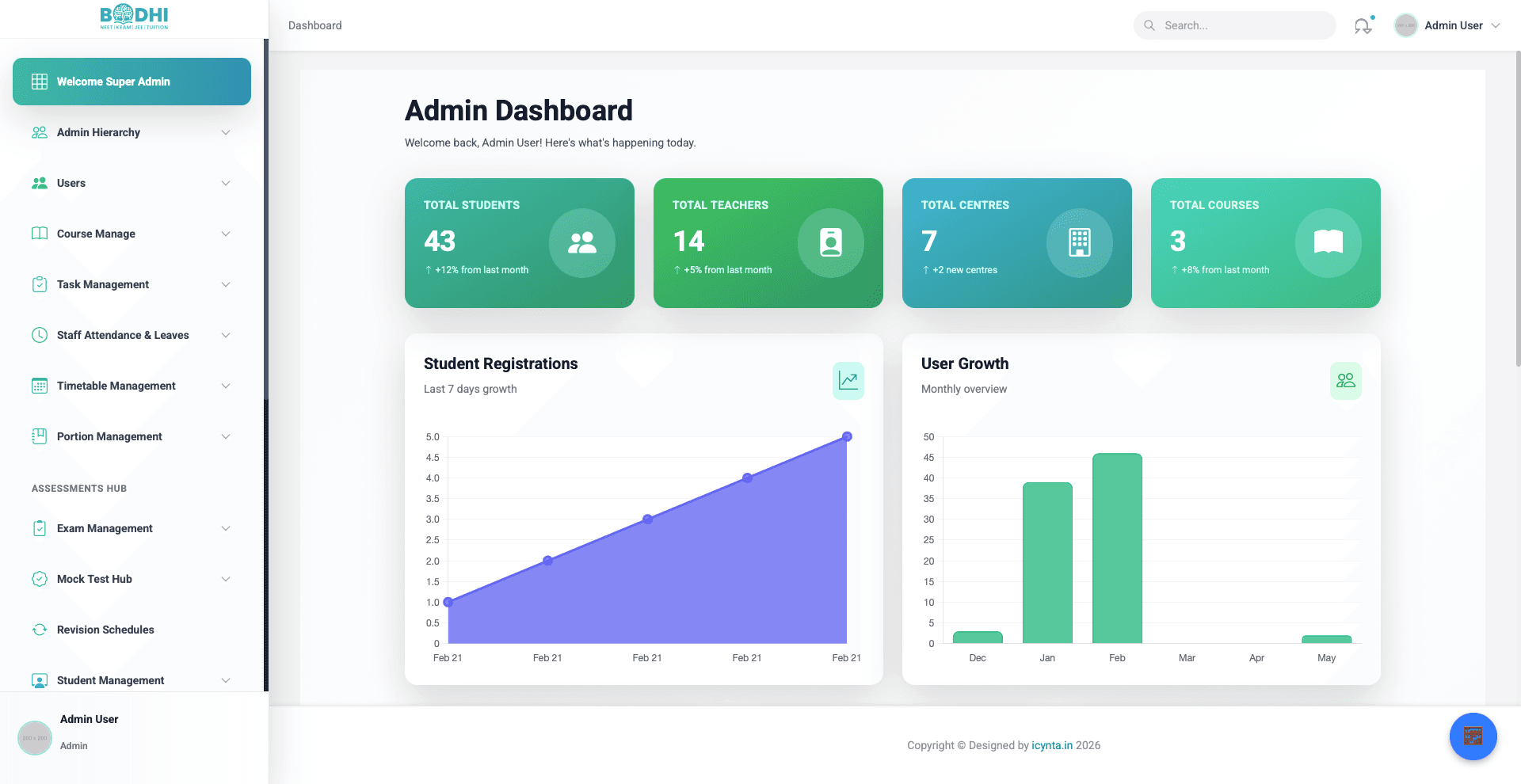 Bodhi Learning Interface